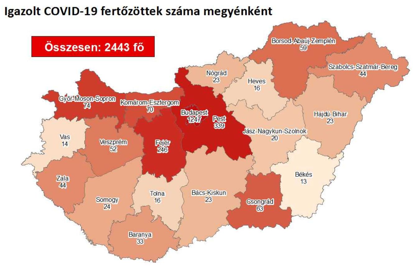 2443-ra emelkedett a fertőzöttek száma Magyarországon - Fejér megyében igazolt 246 eset van